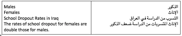 deprivation table