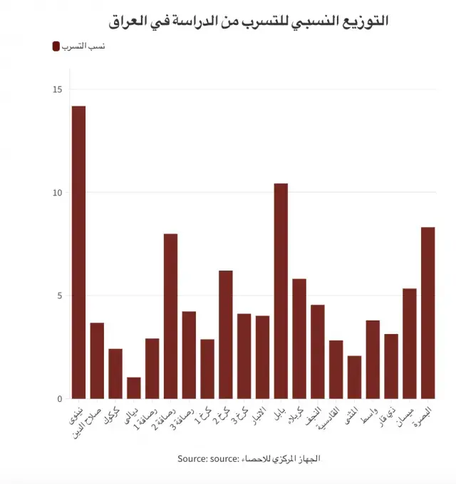 dropout iraq whole