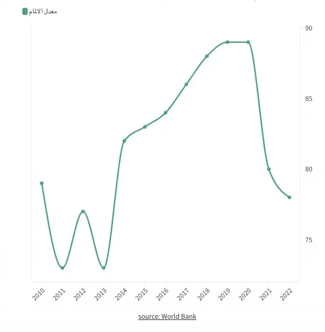 literacy rate