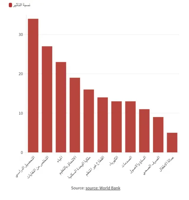 poverty rate