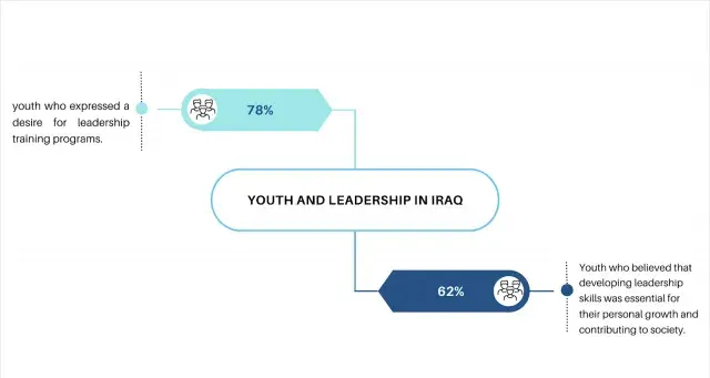 youth & leadership 1