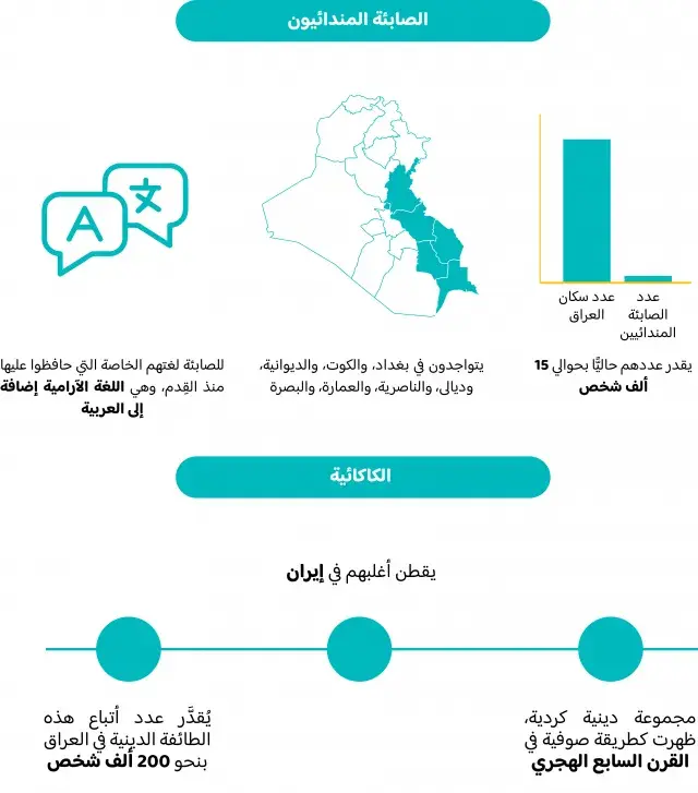 Minorities Arabic - page 3