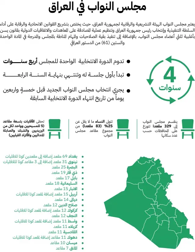 Iraqi Parliament