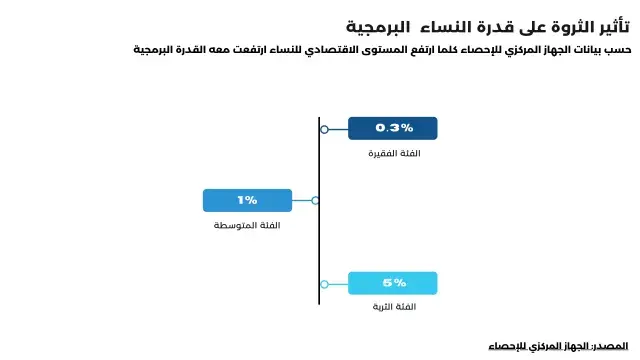 تأثير الثروة