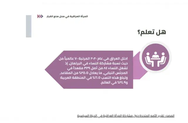 النساء والسياسة